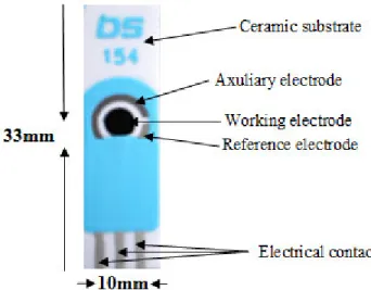 Figure 4. Typical Dropsense screen printed electrode 