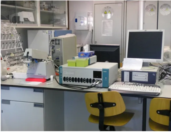 Figure 6. A photograph showing the electrochemical system used in this study 