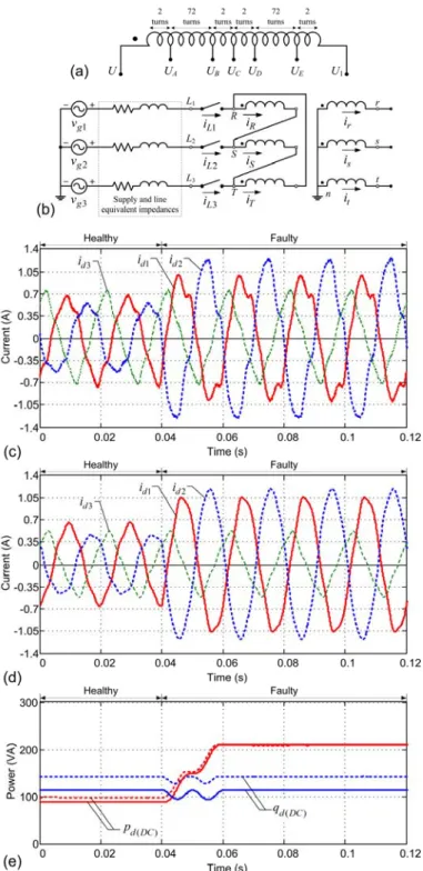 Fig. 1.  (a) Location of the tappings for transformer primary winding (phase R); (b) schematic of the  experimental setup