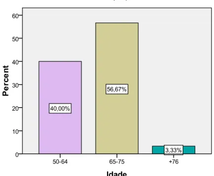 Gráfico 7 . Distribuição por idade  