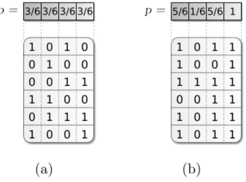 Figure 2.5: Graphical model with no interactions covered. The nodes repre- repre-sent the variables of the problem.