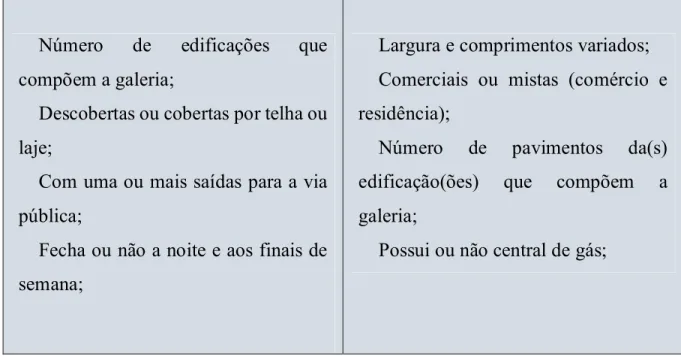 Tabela 1.3 Características físicas utilizadas para classificar as galerias comerciais de Juiz de Fora