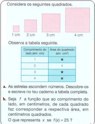 Fig. 3.6 – Área do quadrado (tarefa n.º 6) 4 