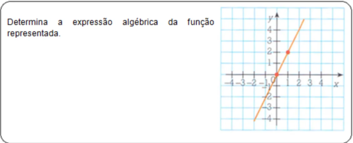 Fig. 3.8 – Proporcionalidade directa (tarefa n.º 8) 6 