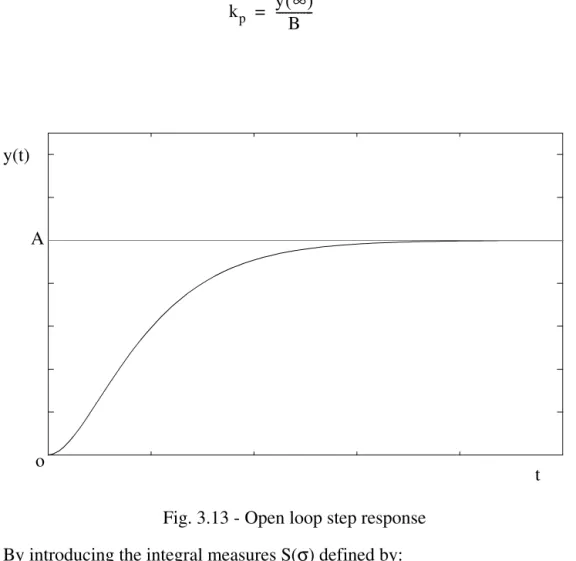 Fig. 3.13 - Open loop step response By introducing the integral measures S( σ ) defined by: 