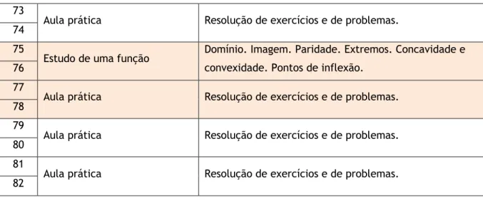 Tabela 13: Sala de aula construtivista 