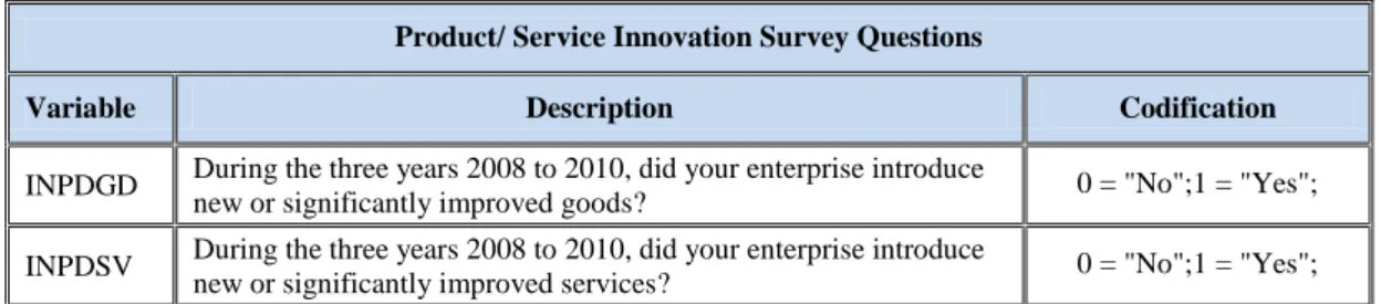 Table 3.4 - Variables for Product/ Service Innovation Survey 