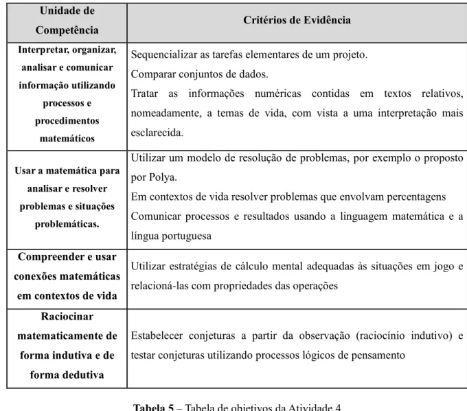 Tabela 5 – Tabela de objetivos da Atividade 4 
