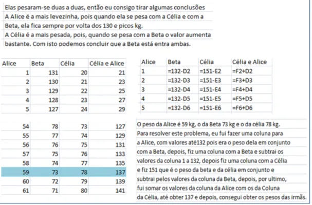 Fig. 7: Produção da Ana para a Tarefa C 