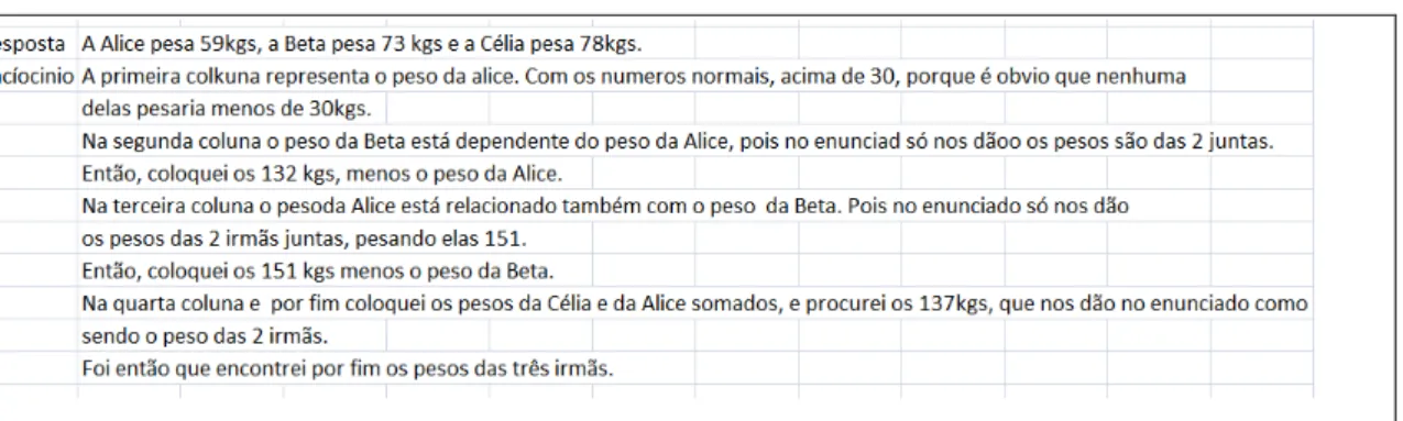 Fig. 8: Produção de Carolina para a Tarefa C 