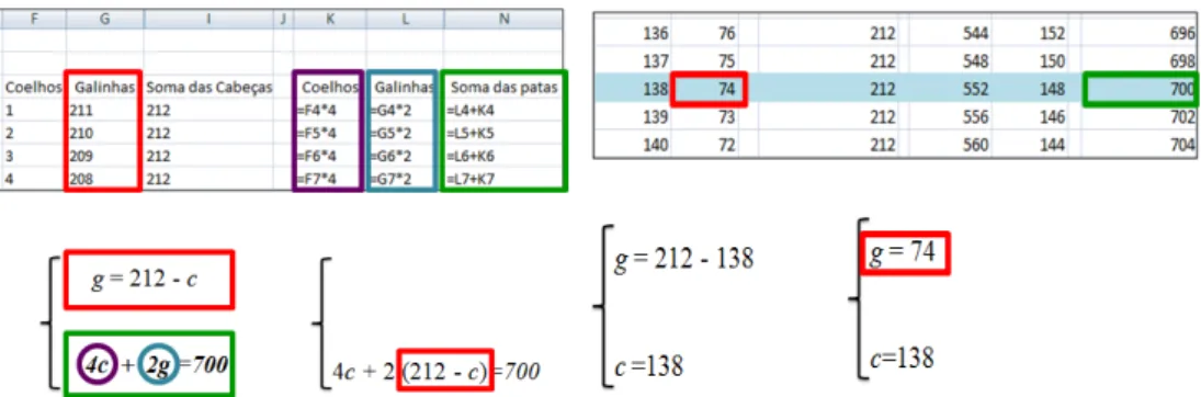 Fig. 14: Produção de Ana para a Tarefa F 