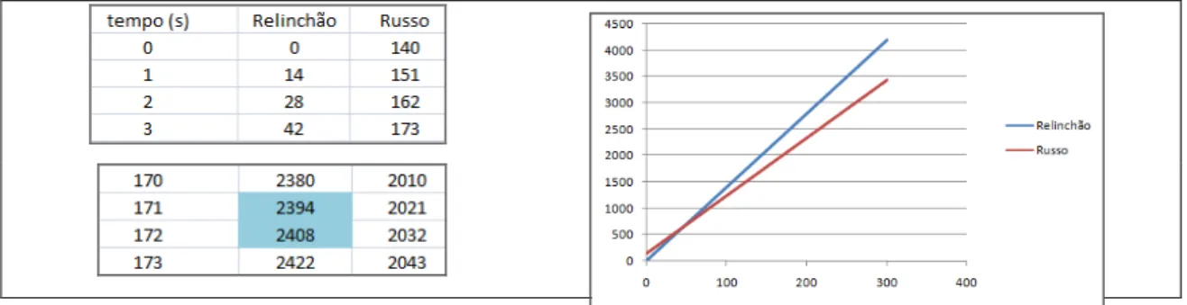 Fig. 16: Tarefa E 