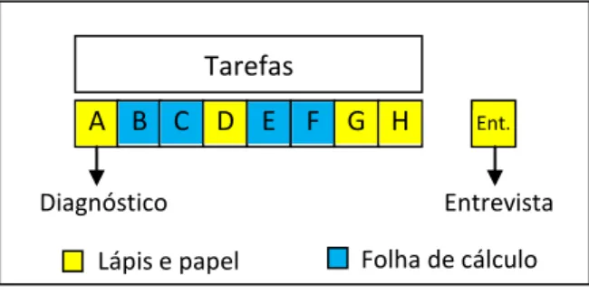 Fig. 1: Tarefas propostas no estudo do tópico 