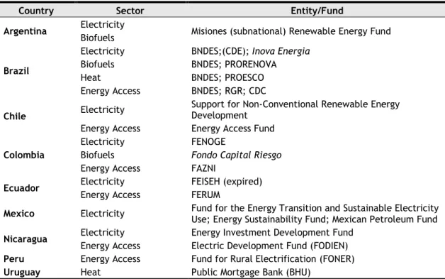Table 3. Direct funds for renewable energy in Latin America 