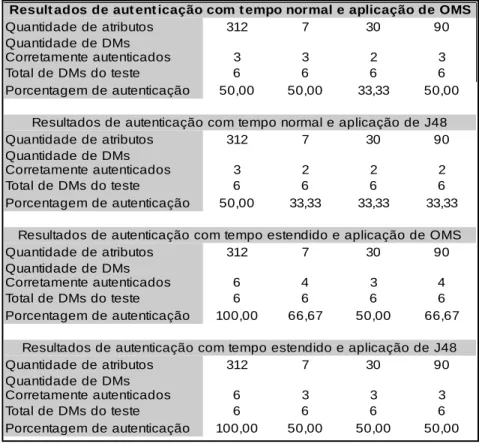 Tabela 8.  Comparação dos resultados com tempo de treinamento normal e estendido 