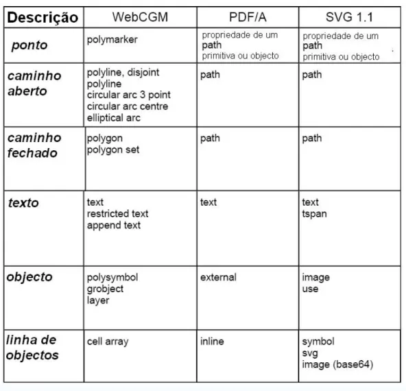 Tabela 2: Descrição das primitivas gráficas principais (1)