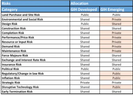 Table 4. Risk allocation according to GIH