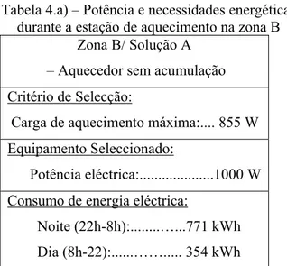 Tabela 5.a) – Potência e necessidades energéticas  durante a estação de aquecimento na zona C 