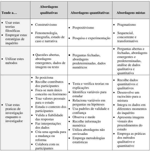 Tabela 5.1: Abordagens dos métodos quantitativos, qualitativos e mistos 