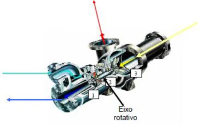 Figura 2 – Representação de turbo-expansor. 