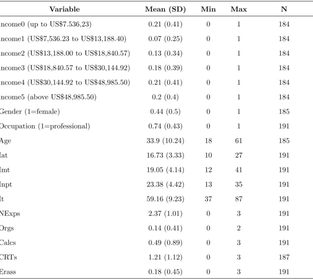 Table 2: Summary Statistics