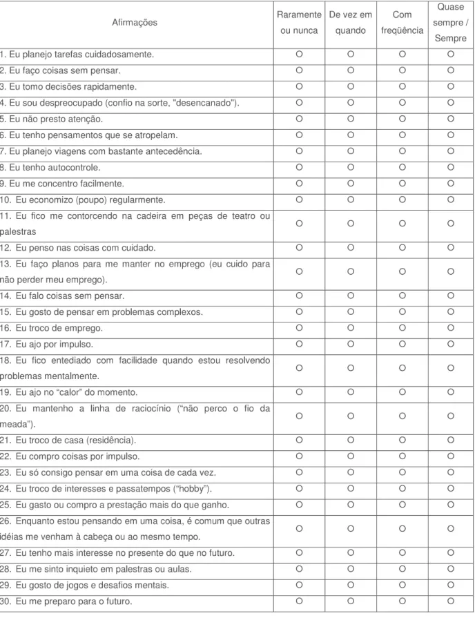 Figure 4: Barrat Impulsiveness Scale (BIS-11)