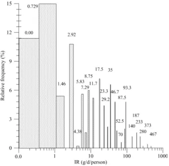 Fig. 1. Element bioaccessibility (φ i ) using the in vitro extraction model described by Versantvoort et al