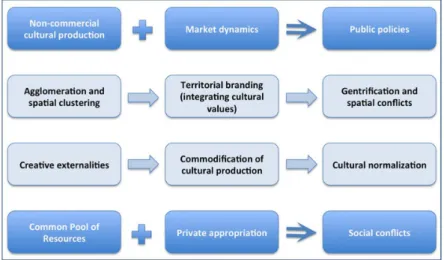 Figure 1 – Conceptual framework 