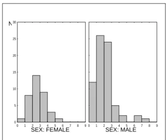 Figure 2. Relationship between standard nucleic  acids concentration and relative fluorescence  readings