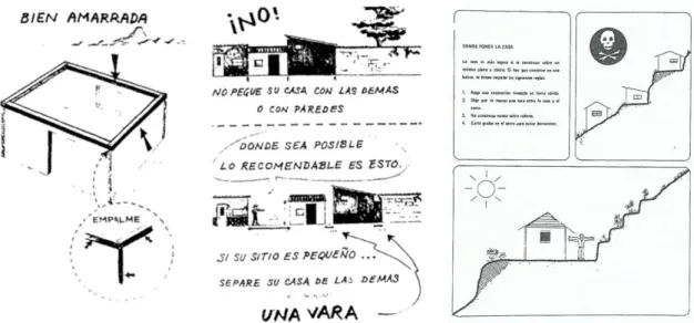 Fig. 21 – Ilustrações com orientações sobre o traçado dos edifícios e boas práticas de construção em  Guatemala