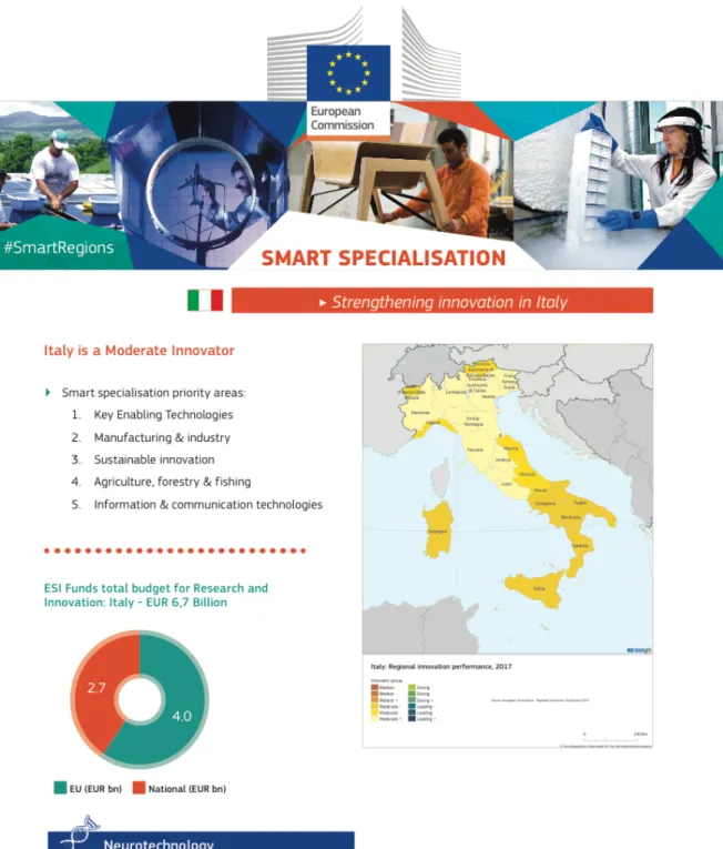 Figure 5 – Italian map for innovation and Smart Specialisation  Source: European Commission (2017) 