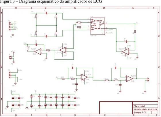 Figura 3 – Diagrama esquemático do amplificador de ECG  