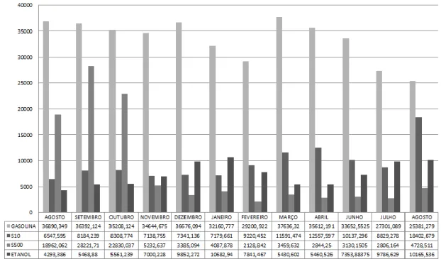 Figura 1 – Variação da demanda de combustivel em 2018 