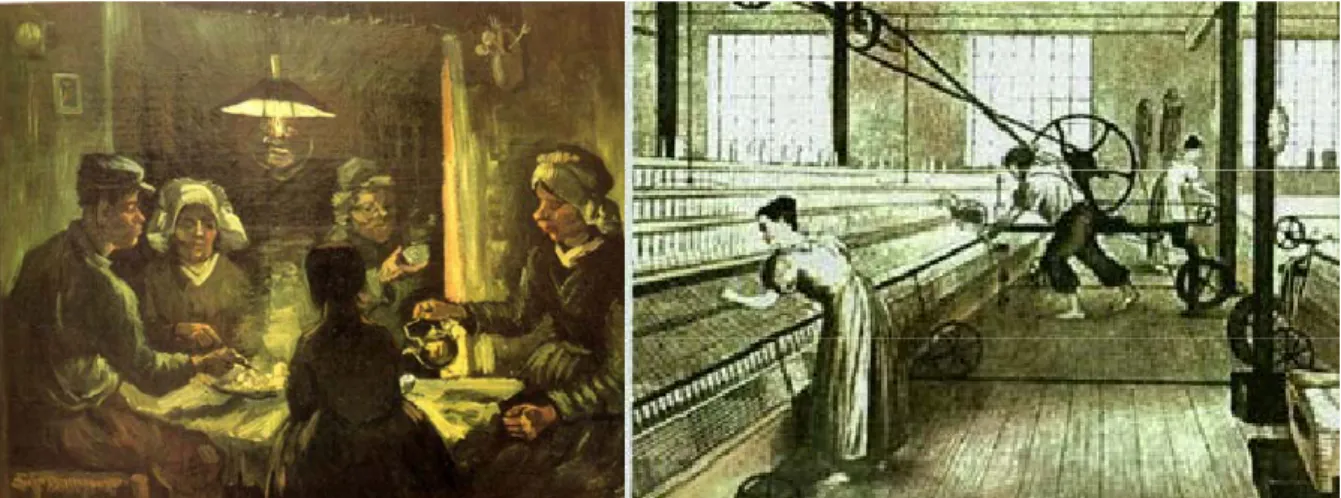 Ilustração 14 – Os comedores de batatas, Van Gogh Ilustração 15 – Interior de uma fábrica na Revolução Industrial