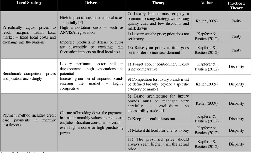 Table 5: Price Strategy Guideline 