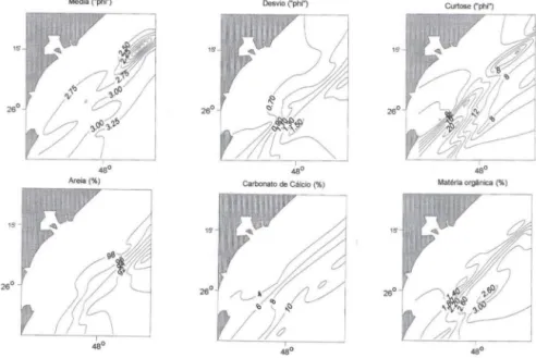 Fig.  2.  Distribuição espacial de algumas variáveis sedimentológicas a partir de dados obtidos  no primeiro cruzeiro de prospecção (4  a 9 de dezembro de  1995)  (BORZONE  et ai