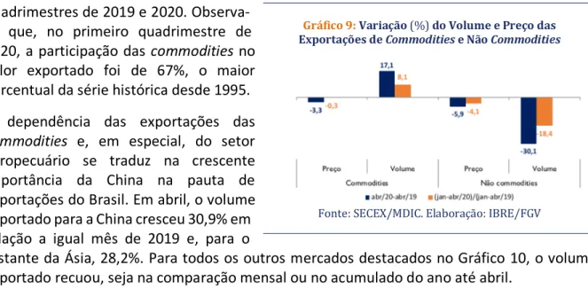 Gráfico 9: Variação (%) do Volume e Preço das  Exportações de Commodities e Não Commodities 