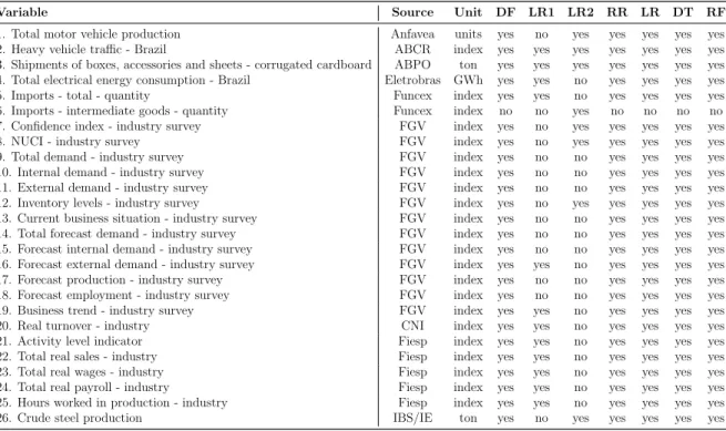 Table 1: Database - List of auxiliary variables