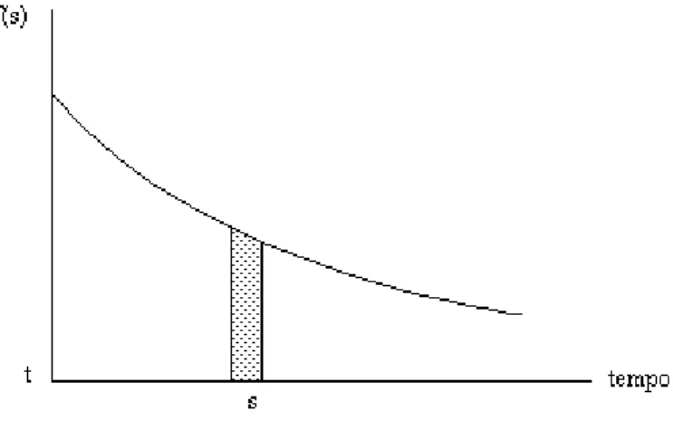 Figura 9. Probabilidade de Mudança de Preço