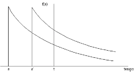 Figura 10. Preços Justapostos