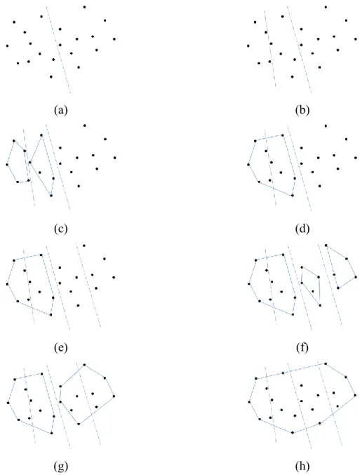 Fig. 3.7. The steps of the divide and conquer based algorithm applied on 20 points. 