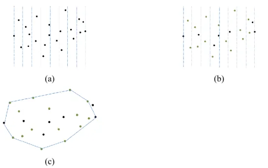Fig. 3.8. The steps of the approximation convex hull algorithm applied on 22 points. 