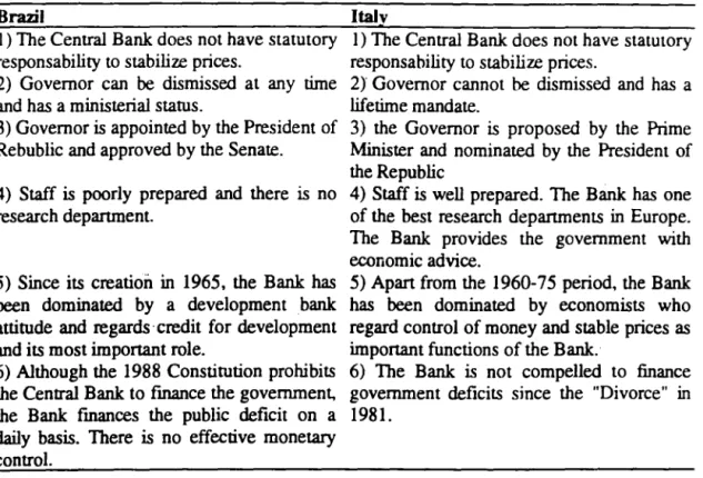 Table 2 - Comparing Monetary Institutions 