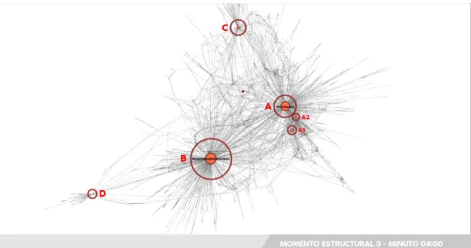 Figura 4. Momento estructural 3 de interacciones. 