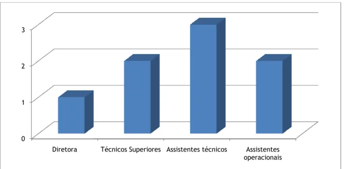 GRÁFICO I | Recursos humanos 