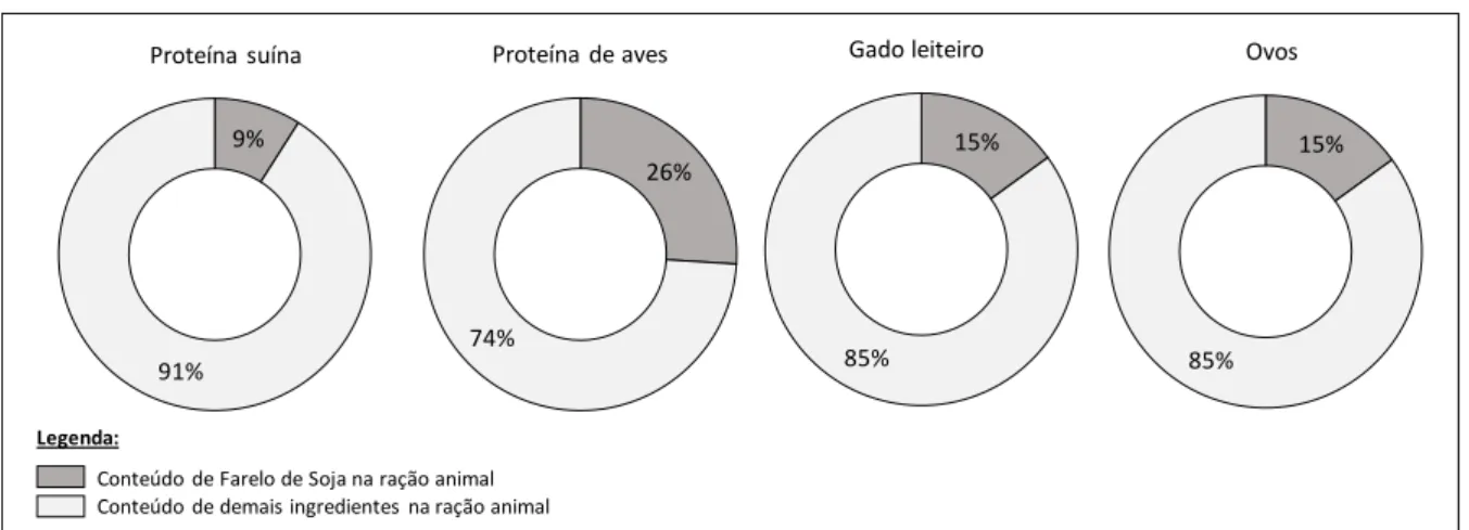 Figura 6. Estimativa de conteúdo de farelo de soja em ração animal na UE em 2017.   