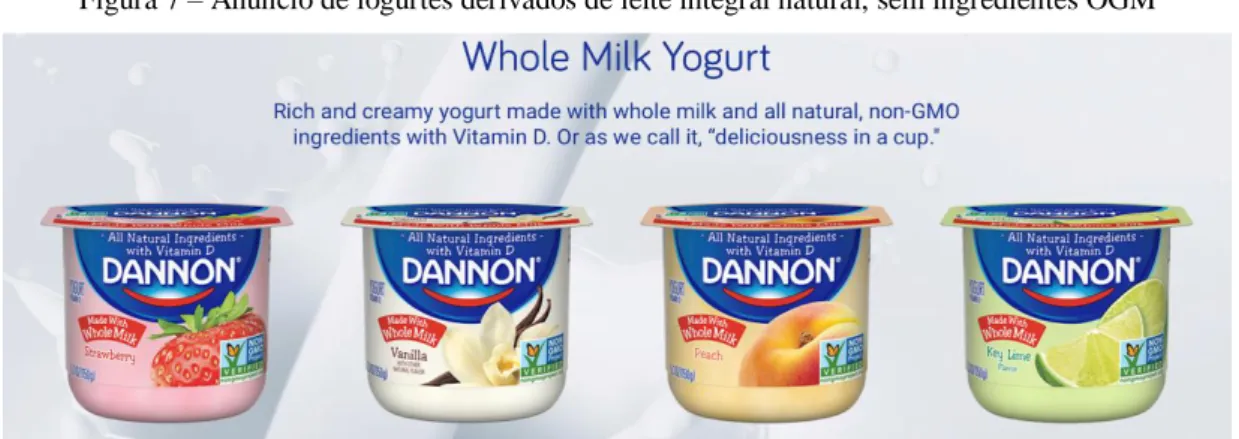 Figura 7 – Anuncio de iogurtes derivados de leite integral natural, sem ingredientes OGM 