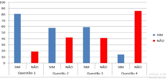 Figure 5. Results obtained from the direct approach in the streets. Source: The authors