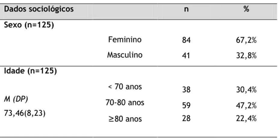 Tabela 2: Distribuição dos elementos sociológicos 