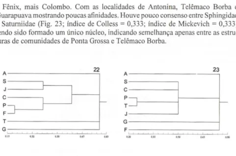 Figs 22-23. Análise de agrupamento. (22) Árvore V. Árvore de consenso entre agrupamentos  de localidades em razão da semelhança entre estruturas de comunidades de Sphingidae (árv